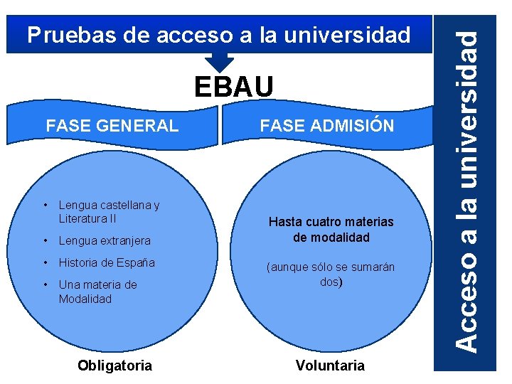 EBAU FASE GENERAL • Lengua castellana y Literatura II • Lengua extranjera • Historia