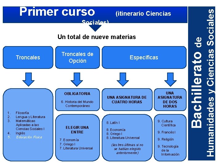 (itinerario Ciencias Un total de nueve materias Troncales de Opción OBLIGATORIA 6. Historia del