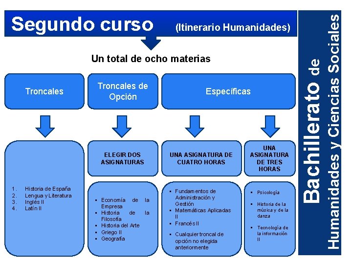 Un total de ocho materias Troncales de Opción ELEGIR DOS ASIGNATURAS 1. 2. 3.