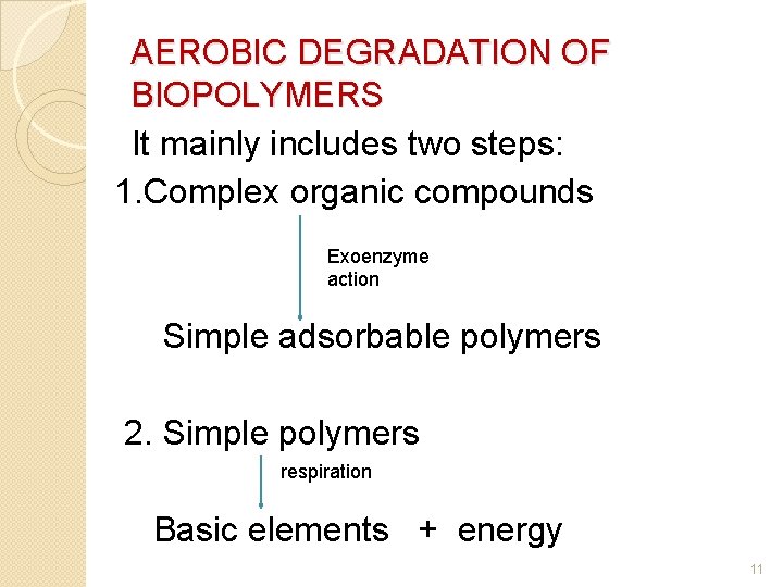 AEROBIC DEGRADATION OF BIOPOLYMERS It mainly includes two steps: 1. Complex organic compounds Exoenzyme