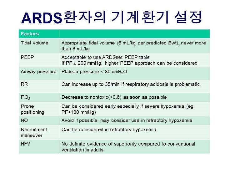 Lung Protective Ventilation 