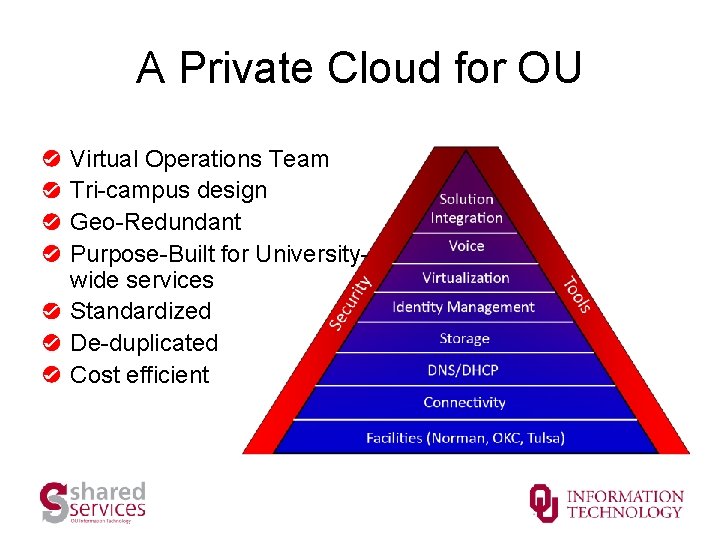 A Private Cloud for OU Virtual Operations Team Tri-campus design Geo-Redundant Purpose-Built for Universitywide