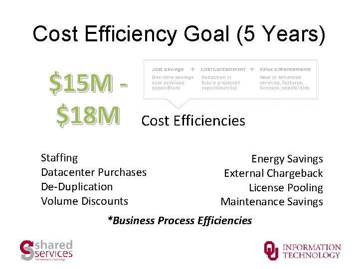 Cost Efficiency Goal (5 Years) $15 M $18 M Cost Efficiencies Staffing Datacenter Purchases