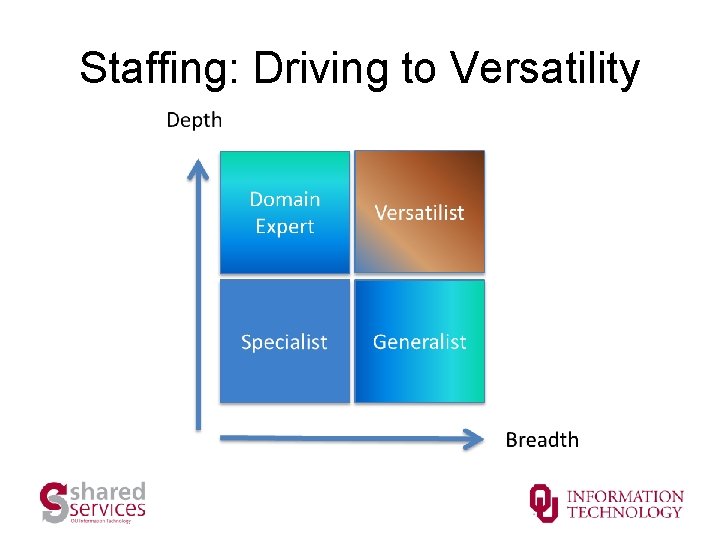 Staffing: Driving to Versatility 