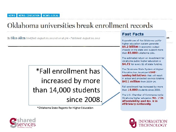 *Fall enrollment has increased by more than 14, 000 students since 2008. *Oklahoma State