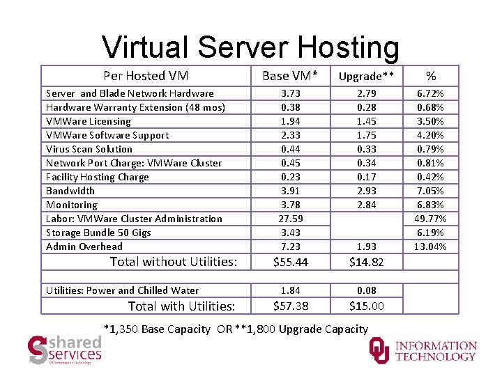 Virtual Server Hosting Per Hosted VM Server and Blade Network Hardware Warranty Extension (48