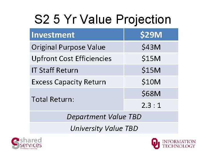 S 2 5 Yr Value Projection Investment Original Purpose Value Upfront Cost Efficiencies IT