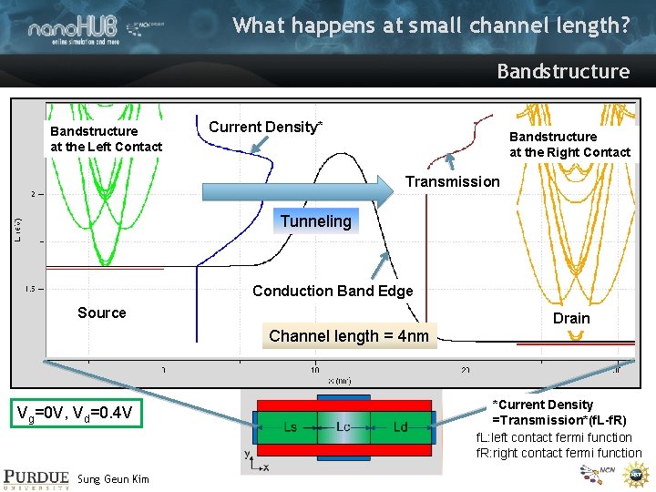 What happens at small channel length? Bandstructure at the Left Contact Current Density* Bandstructure