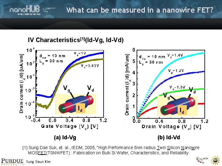 What can be measured in a nanowire FET? IV Characteristics[1](Id-Vg, Id-Vd) Vg Vd Id