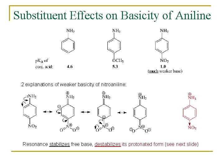 Substituent Effects on Basicity of Aniline 2 explanations of weaker basicity of nitroaniline: Resonance