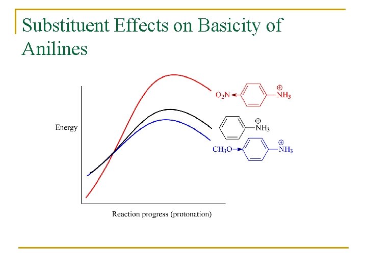 Substituent Effects on Basicity of Anilines 