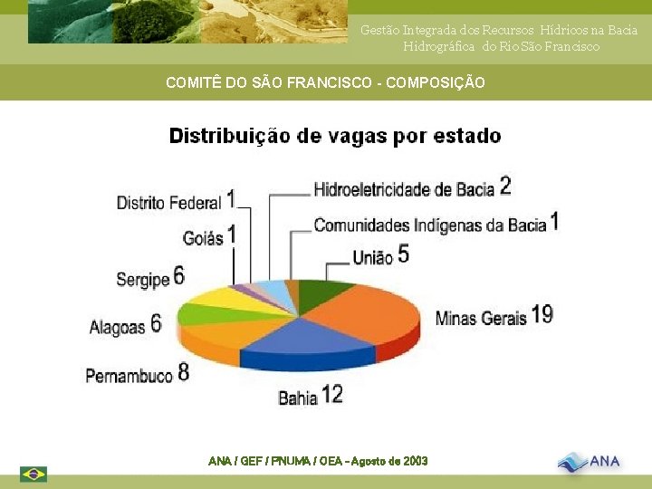 Gestão Integrada dos Recursos Hídricos na Bacia Hidrográfica do Rio São Francisco COMITÊ DO