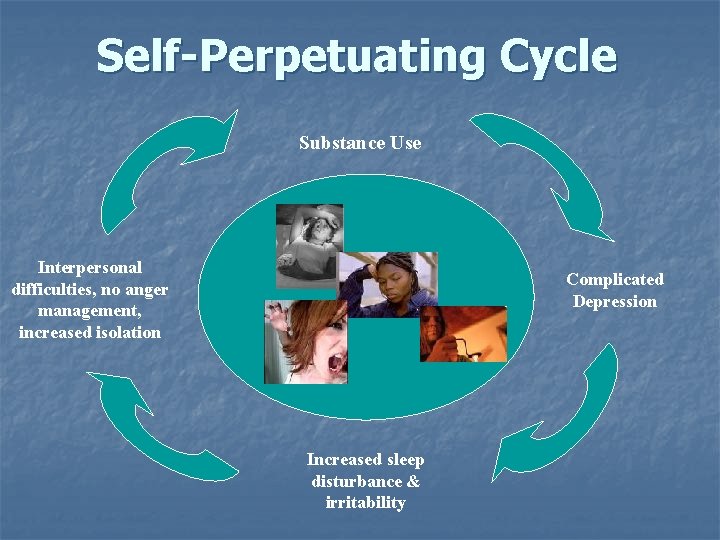Self-Perpetuating Cycle Substance Use Interpersonal difficulties, no anger management, increased isolation Complicated Depression Increased