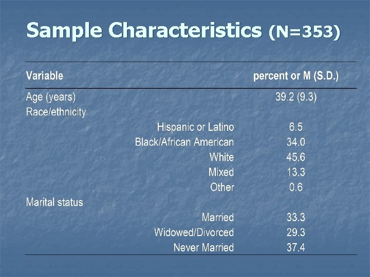 Sample Characteristics (N=353) 