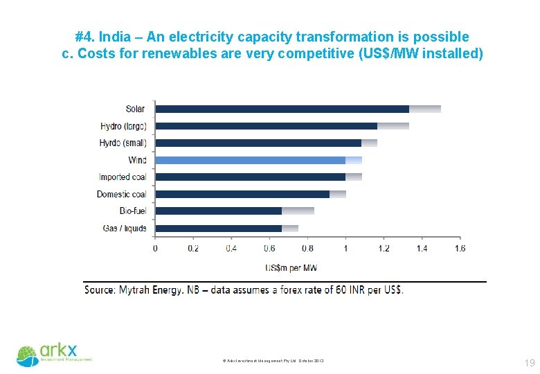 #4. India – An electricity capacity transformation is possible c. Costs for renewables are