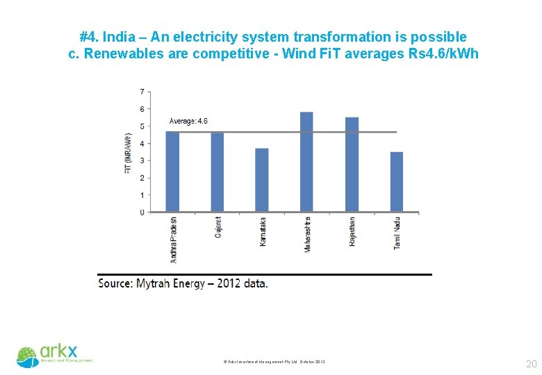 #4. India – An electricity system transformation is possible c. Renewables are competitive -