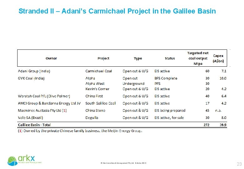 Stranded II – Adani’s Carmichael Project in the Galilee Basin © Arkx Investment Management