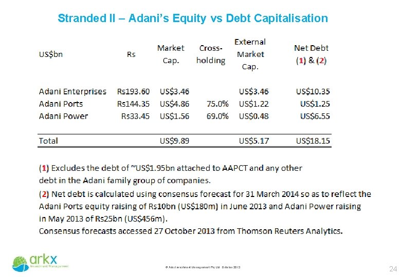 Stranded II – Adani’s Equity vs Debt Capitalisation © Arkx Investment Management Pty Ltd,