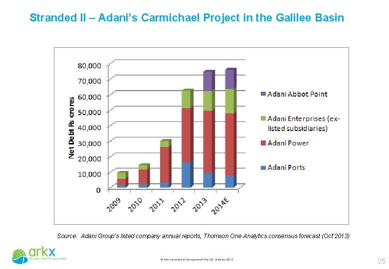 Stranded II – Adani’s Carmichael Project in the Galilee Basin Source: Adani Group’s listed