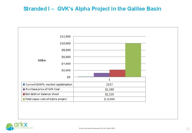 Stranded I – GVK’s Alpha Project in the Galilee Basin © Arkx Investment Management