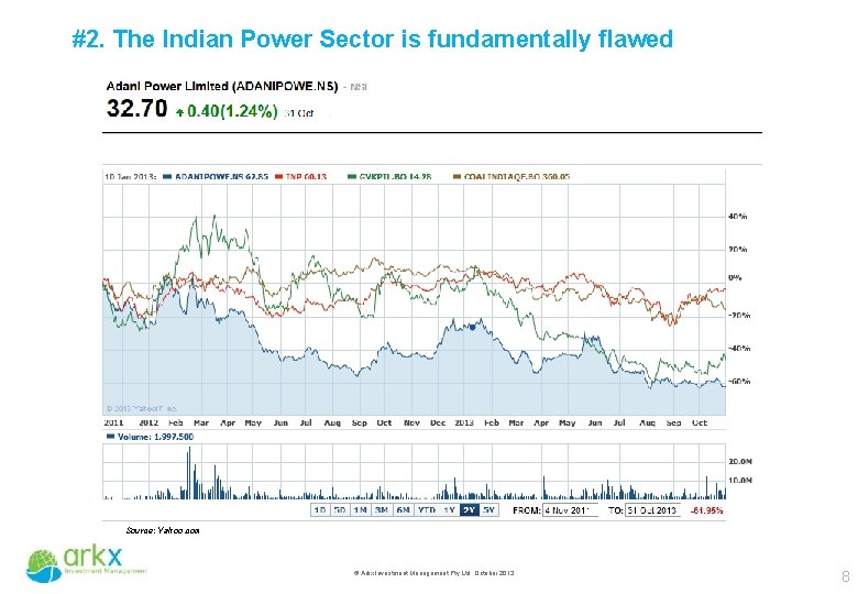 #2. The Indian Power Sector is fundamentally flawed Source: Yahoo. com © Arkx Investment