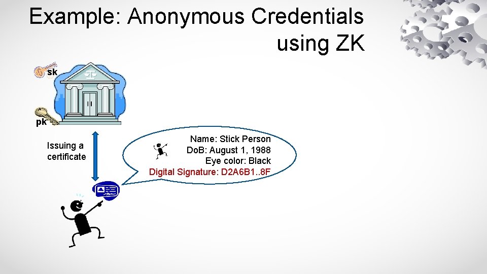 Example: Anonymous Credentials using ZK sk pk Issuing a certificate Name: Stick Person Do.
