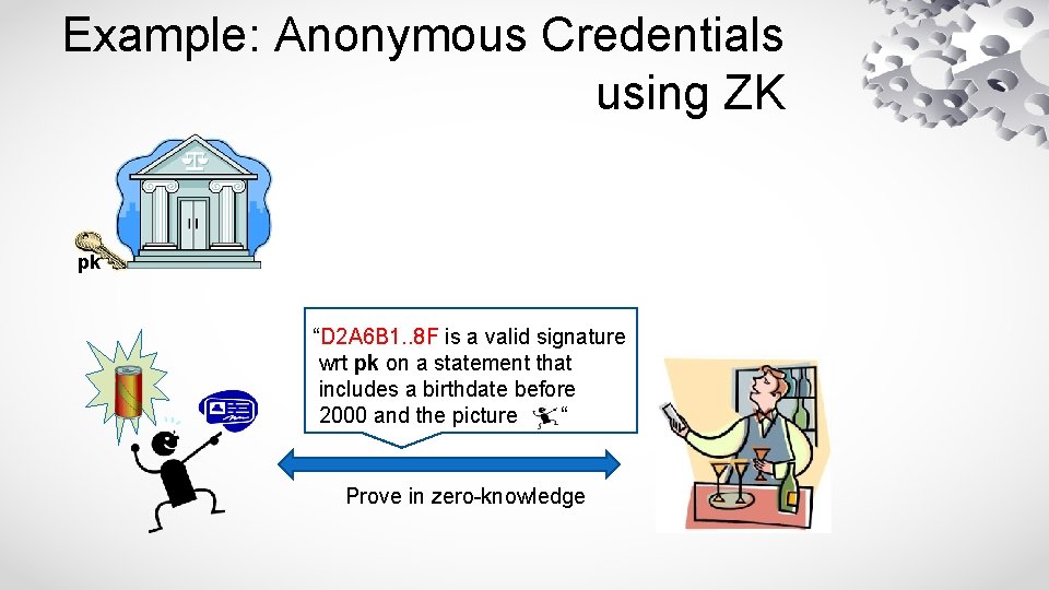 Example: Anonymous Credentials using ZK pk “D 2 A 6 B 1. . 8