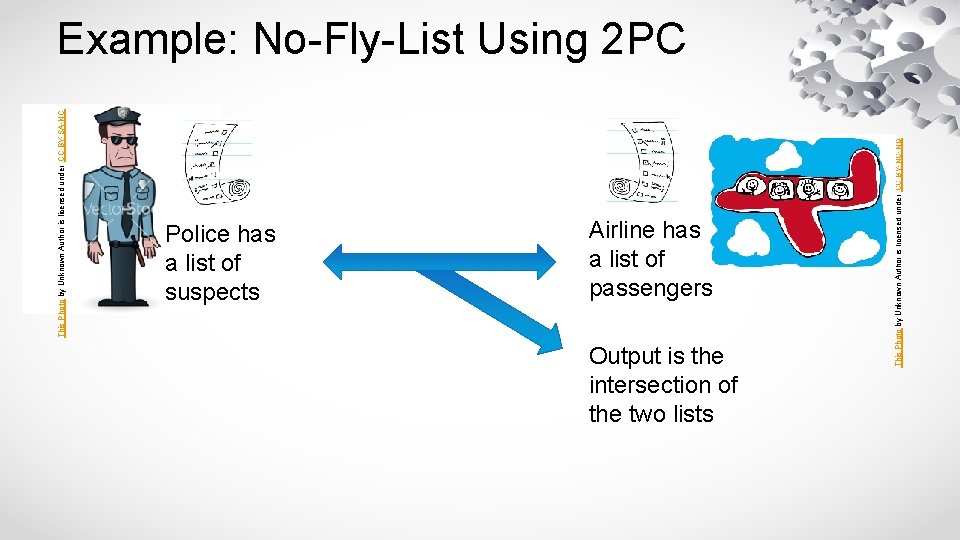 Police has a list of suspects Airline has a list of passengers Output is