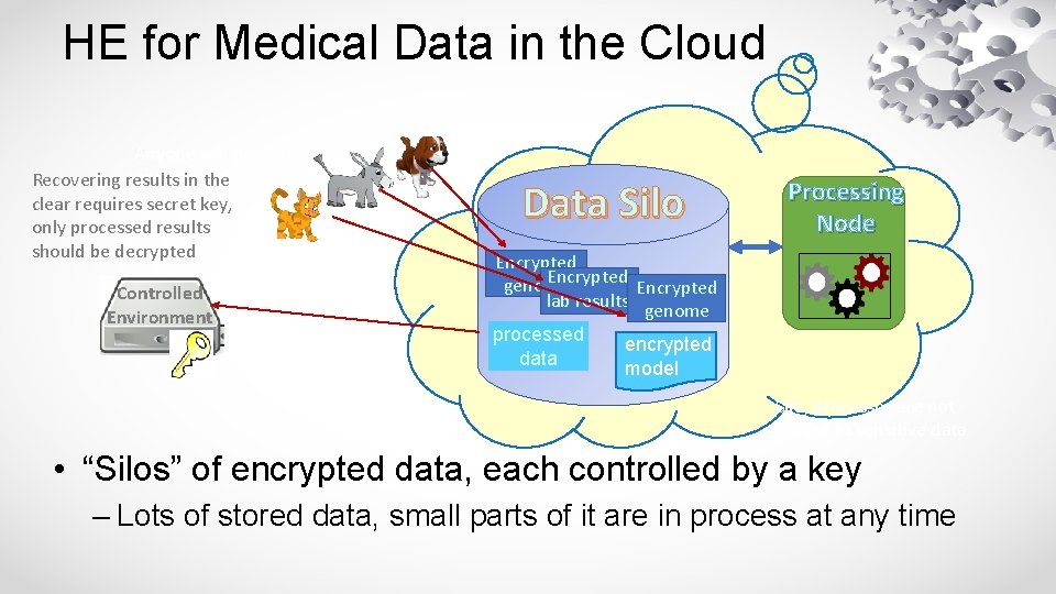 HE for Medical Data in the Cloud Anyone can deposit encrypted Recovering results in