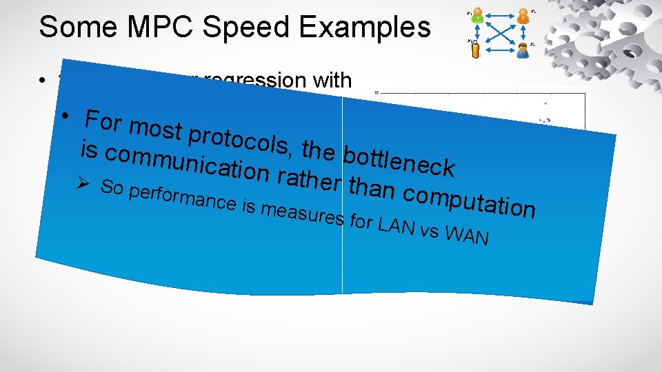 x 2 Some MPC Speed Examples x 1 x 3 x 4 • 10