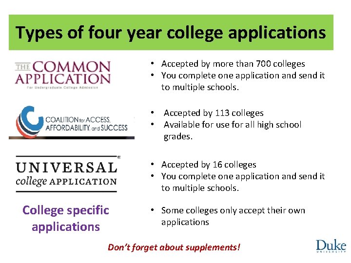 Types of four year college applications • Accepted by more than 700 colleges •