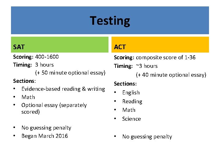 Testing SAT ACT Scoring: 400 -1600 Timing: 3 hours (+ 50 minute optional essay)