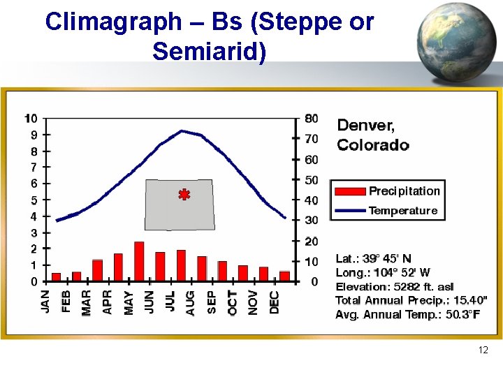 Climagraph – Bs (Steppe or Semiarid) 12 