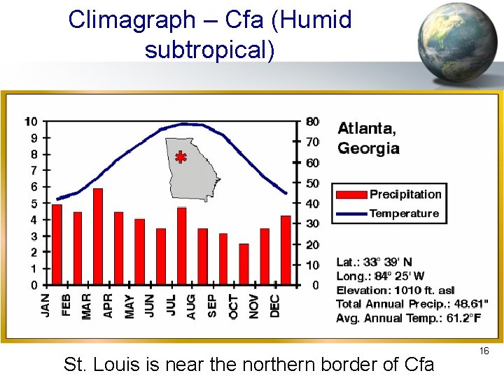 Climagraph – Cfa (Humid subtropical) St. Louis is near the northern border of Cfa