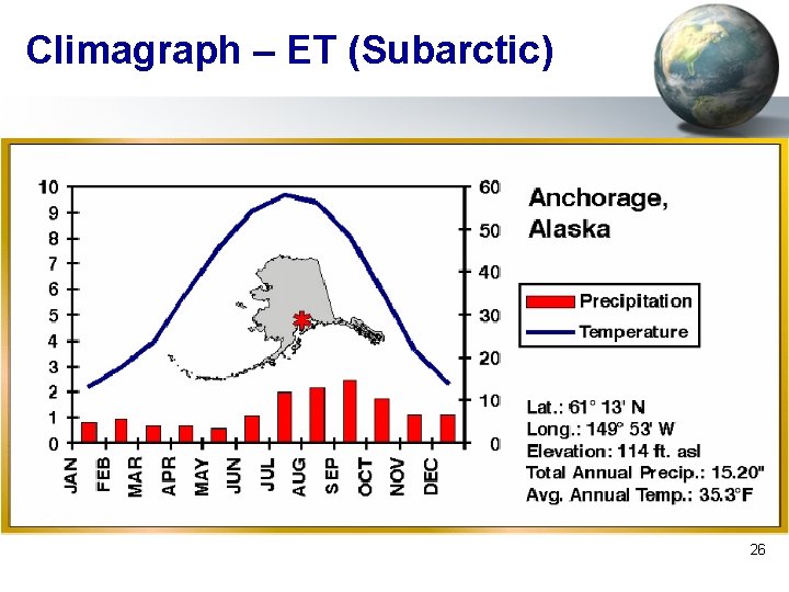 Climagraph – ET (Subarctic) 26 