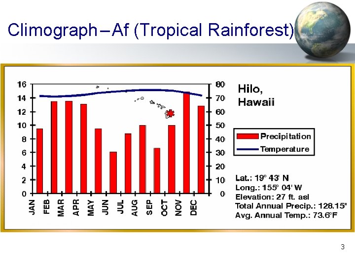 Climograph – Af (Tropical Rainforest) 3 