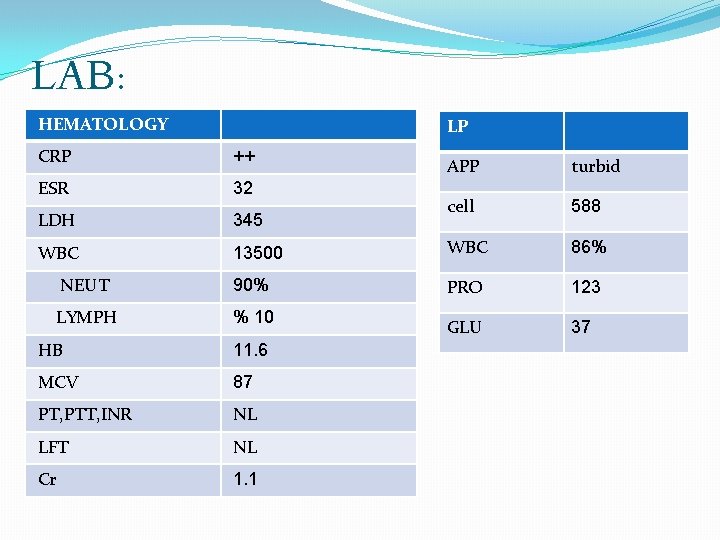 LAB: HEMATOLOGY LP CRP ++ ESR 32 LDH 345 WBC APP turbid cell 588
