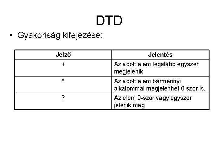 DTD • Gyakoriság kifejezése: Jelző Jelentés + Az adott elem legalább egyszer megjelenik *