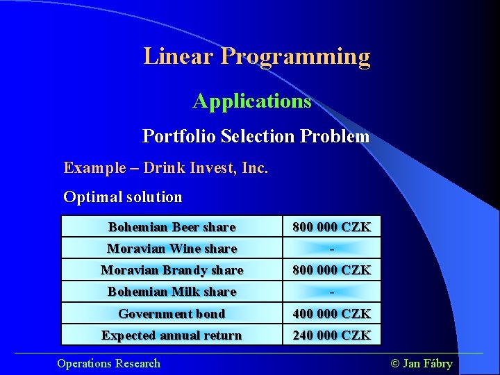 Linear Programming Applications Portfolio Selection Problem Example – Drink Invest, Inc. Optimal solution Bohemian Linear Programming Applications Portfolio Selection Problem Example – Drink Invest, Inc. Optimal solution Bohemian