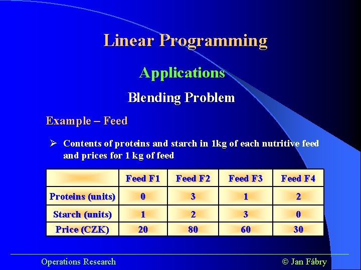 Linear Programming Applications Blending Problem Example – Feed Ø Contents of proteins and starch