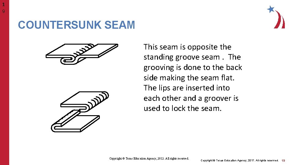 1 9 COUNTERSUNK SEAM This seam is opposite the standing groove seam. The grooving