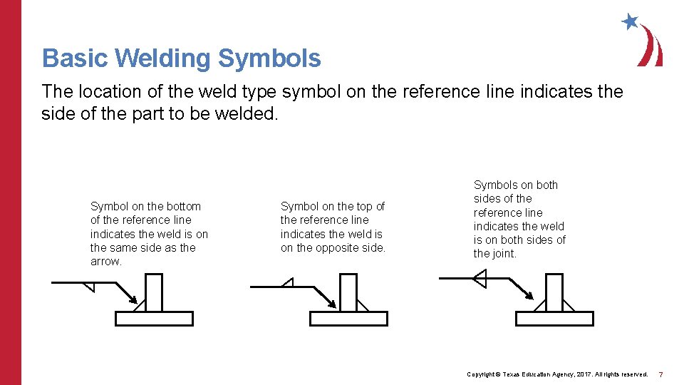 Basic Welding Symbols The location of the weld type symbol on the reference line