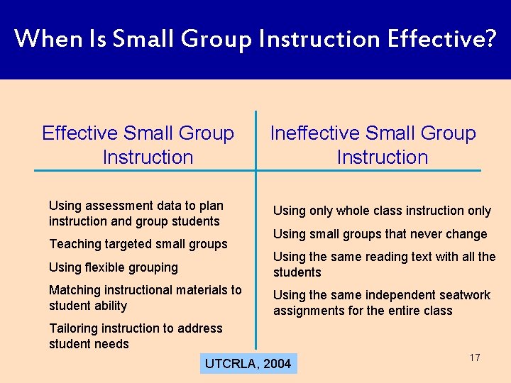 When Is Small Group Instruction Effective? Effective Small Group Instruction Using assessment data to