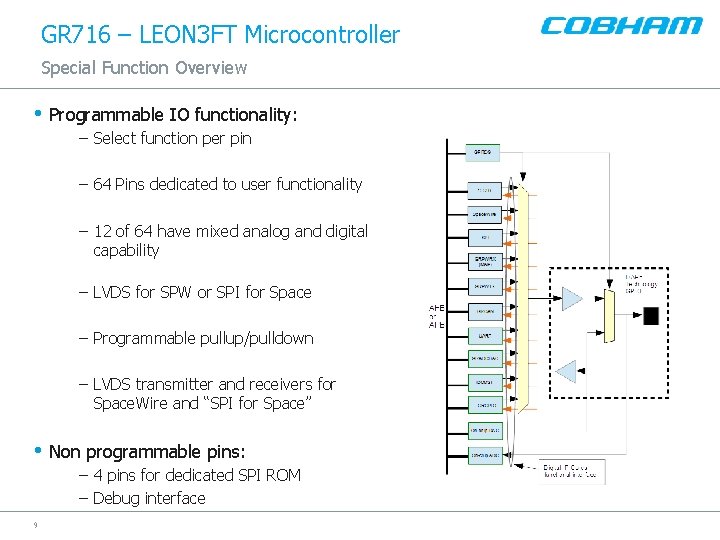 GR 716 – LEON 3 FT Microcontroller Special Function Overview • Programmable IO functionality: