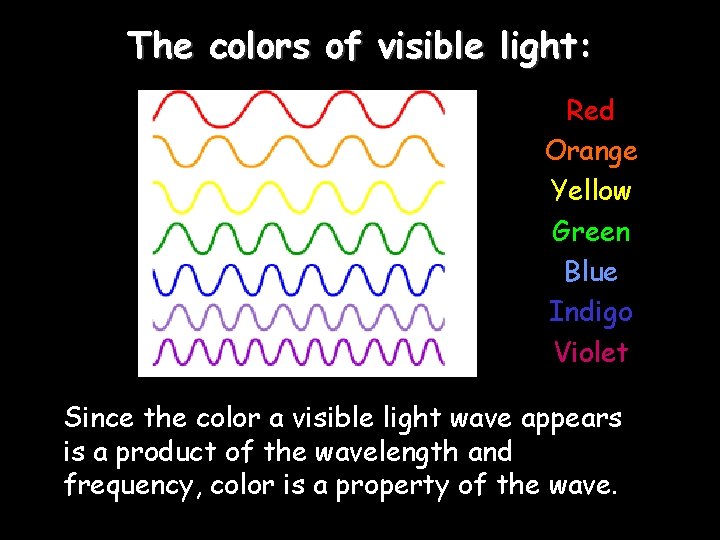 The colors of visible light: Red Orange Yellow Green Blue Indigo Violet Since the