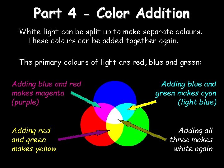 Part 4 - Color Addition White light can be split up to make separate