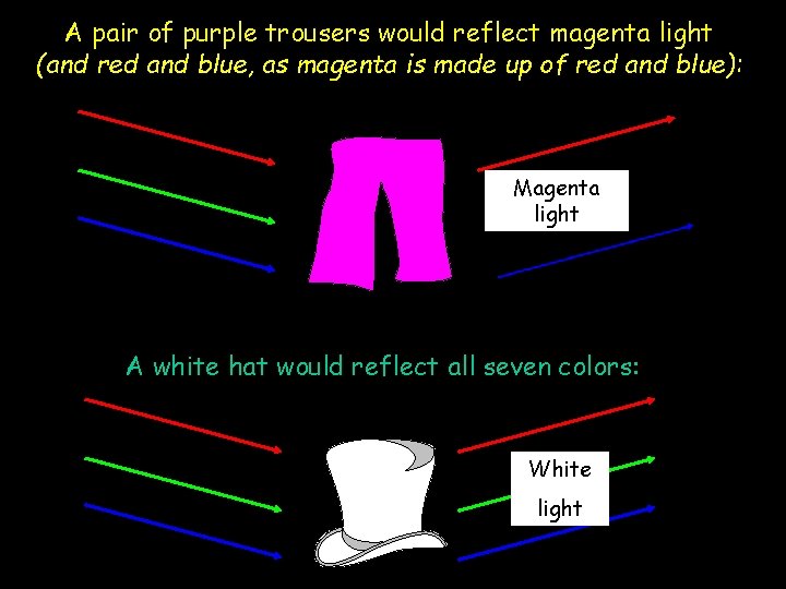 A pair of purple trousers would reflect magenta light (and red and blue, as
