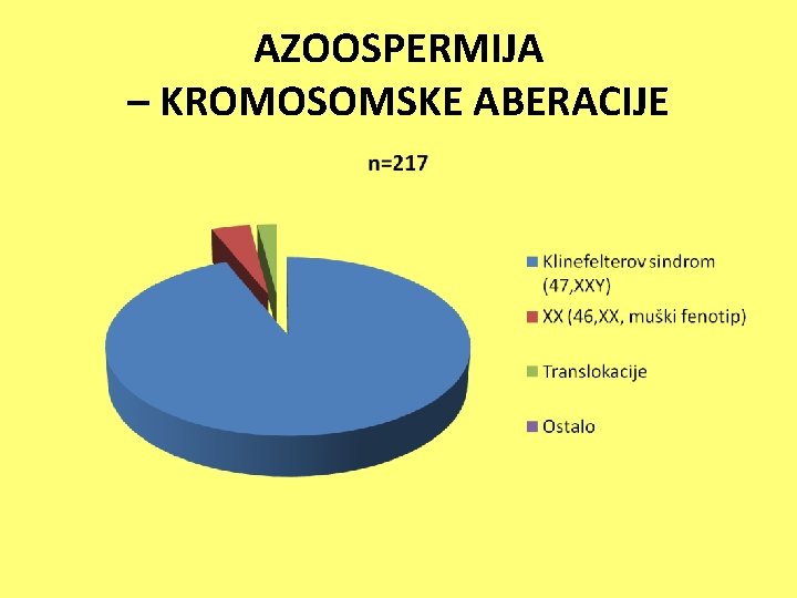 AZOOSPERMIJA – KROMOSOMSKE ABERACIJE 