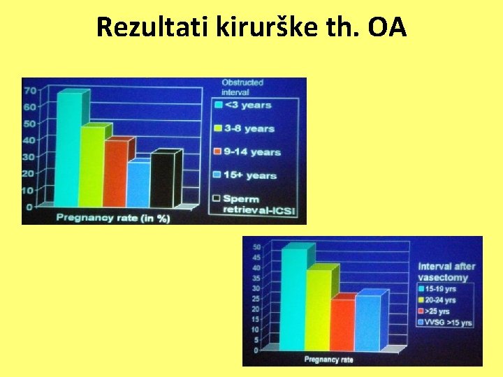 Rezultati kirurške th. OA 