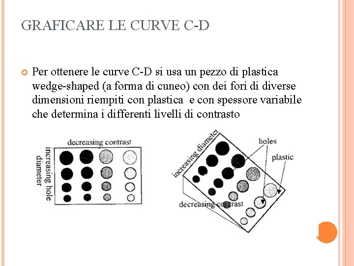 GRAFICARE LE CURVE C-D Per ottenere le curve C-D si usa un pezzo di